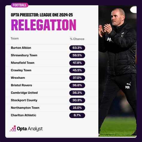 www.1football-prediction.com|League 1 Predictions .